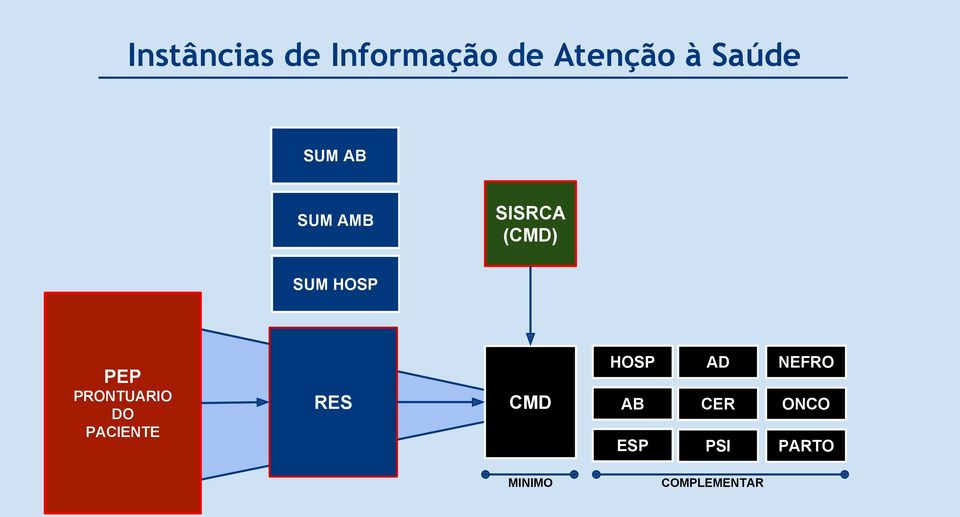 PRONTUARIO DO PACIENTE RES CMD HOSP AB ESP