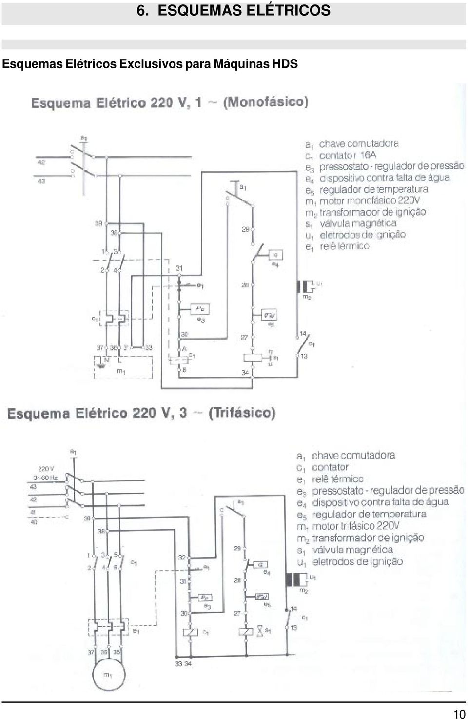 Esquemas