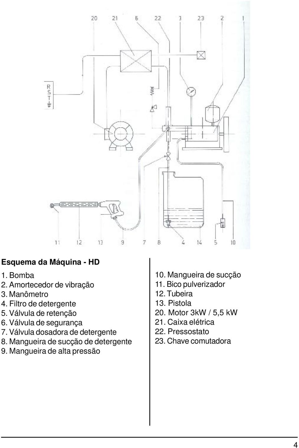 Válvula dosadora de detergente 8. Mangueira de sucção de detergente 9.