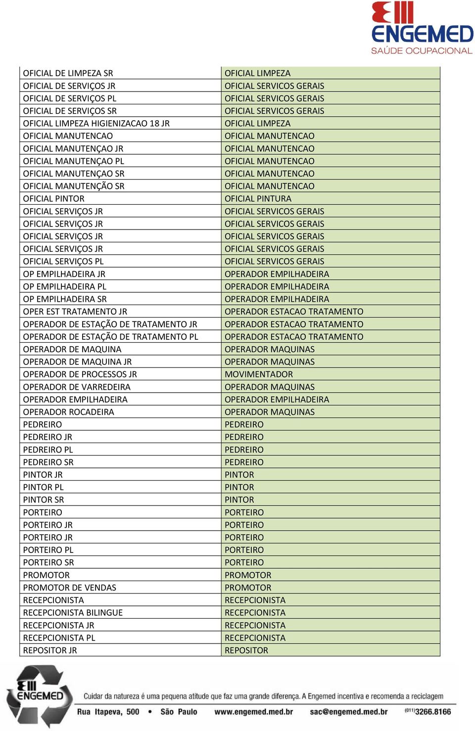 OPERADOR DE ESTAÇÃO DE TRATAMENTO JR OPERADOR DE ESTAÇÃO DE TRATAMENTO PL OPERADOR DE MAQUINA OPERADOR DE MAQUINA JR OPERADOR DE PROCESSOS JR OPERADOR DE VARREDEIRA OPERADOR EMPILHADEIRA OPERADOR