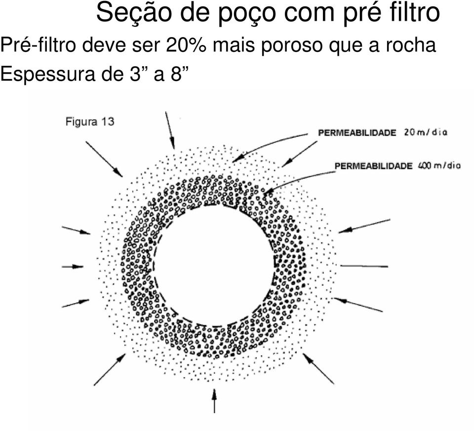 ser 20% mais poroso que