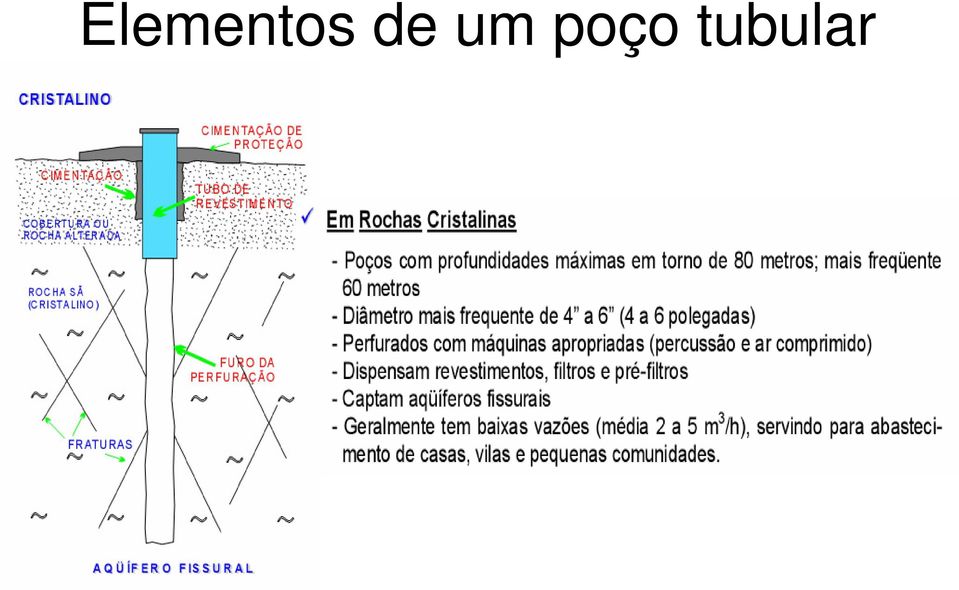 poço