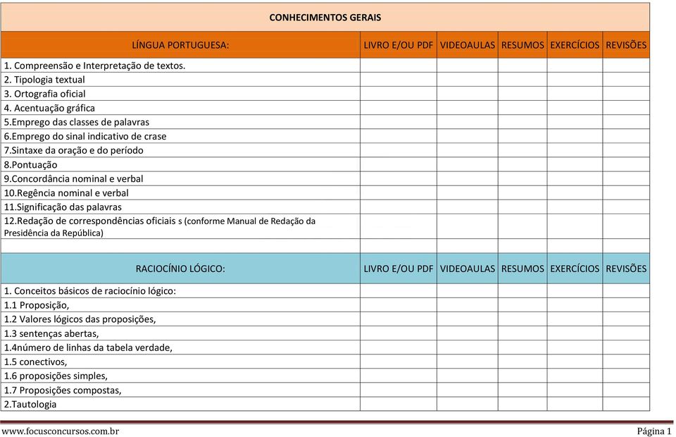 Redação de correspondências oficiais s (conforme Manual de Redação da Presidência da República) RACIOCÍNIO LÓGICO: 1. Conceitos básicos de raciocínio lógico: 1.1 Proposição, 1.