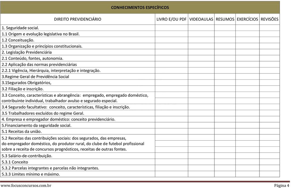 1Segurados Obrigatórios, 3.2 Filiação e inscrição. 3.3 Conceito, características e abrangência: empregado, empregado doméstico, contribuinte individual, trabalhador avulso e segurado especial. 3.4 Segurado facultativo: conceito, características, filiação e inscrição.