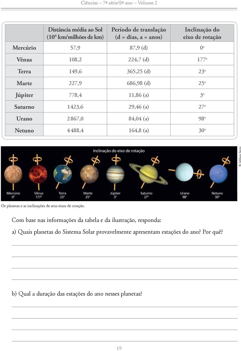 (a) 98 o Netuno 4488,4 164,8 (a) 30 o Adilson Secco Os planetas e as inclinações de seus eixos de rotação.