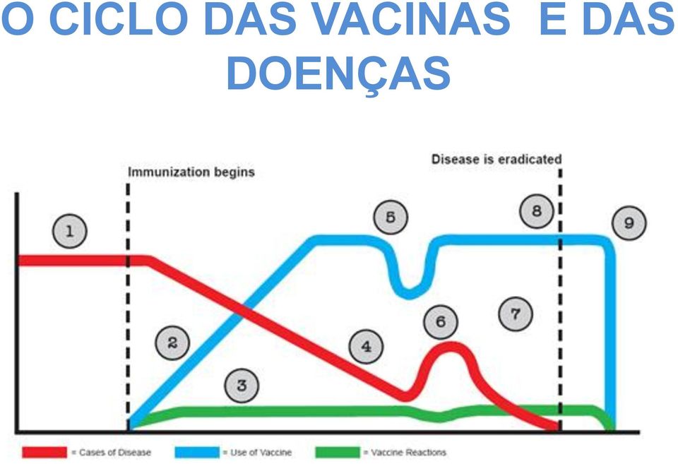 VACINAS E