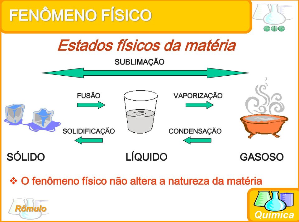 CONDENSAÇÃO SÓLIDO LÍQUIDO GASOSO O