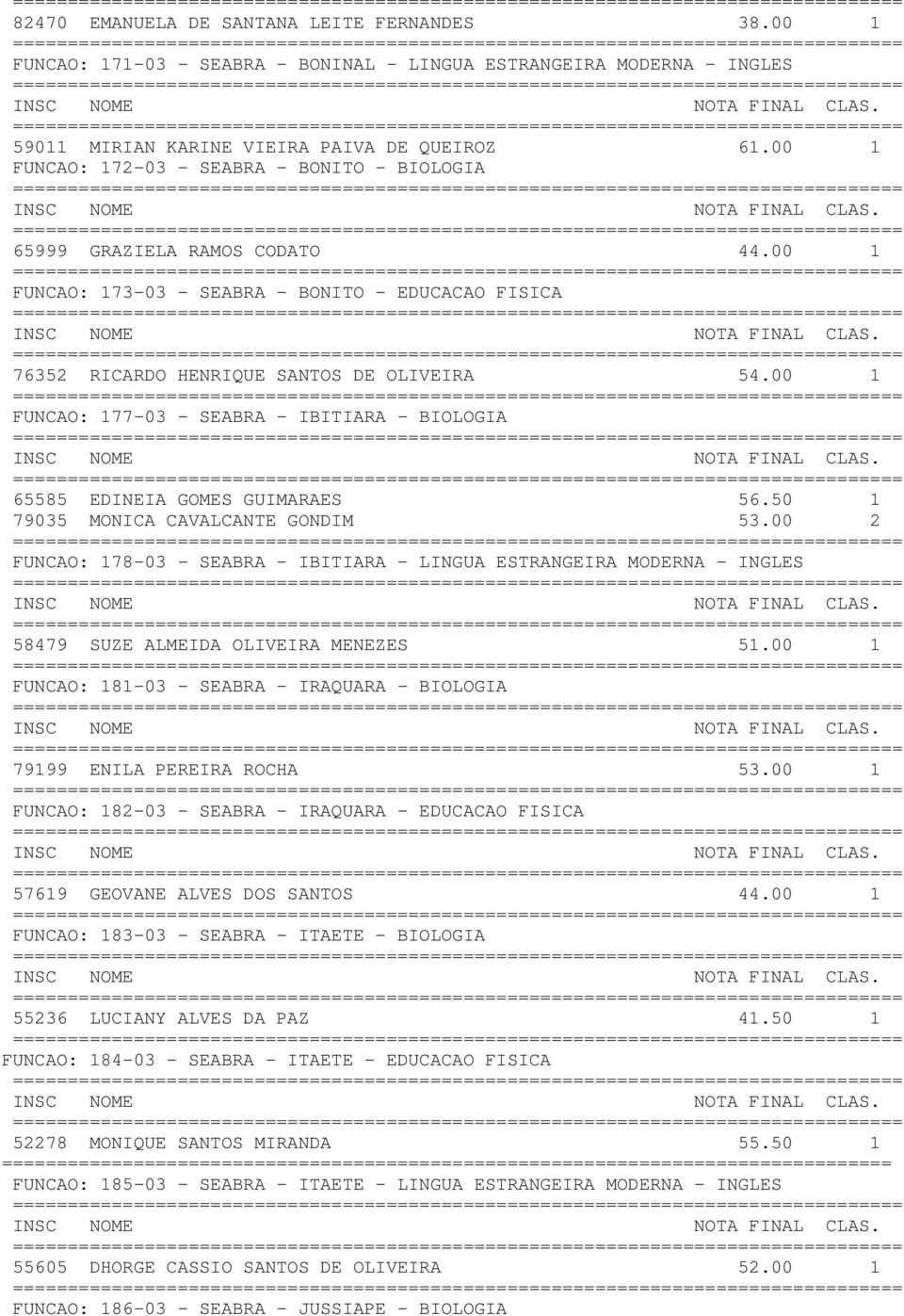 00 1 FUNCAO: 177-03 - SEABRA - IBITIARA - BIOLOGIA 65585 EDINEIA GOMES GUIMARAES 56.50 1 79035 MONICA CAVALCANTE GONDIM 53.