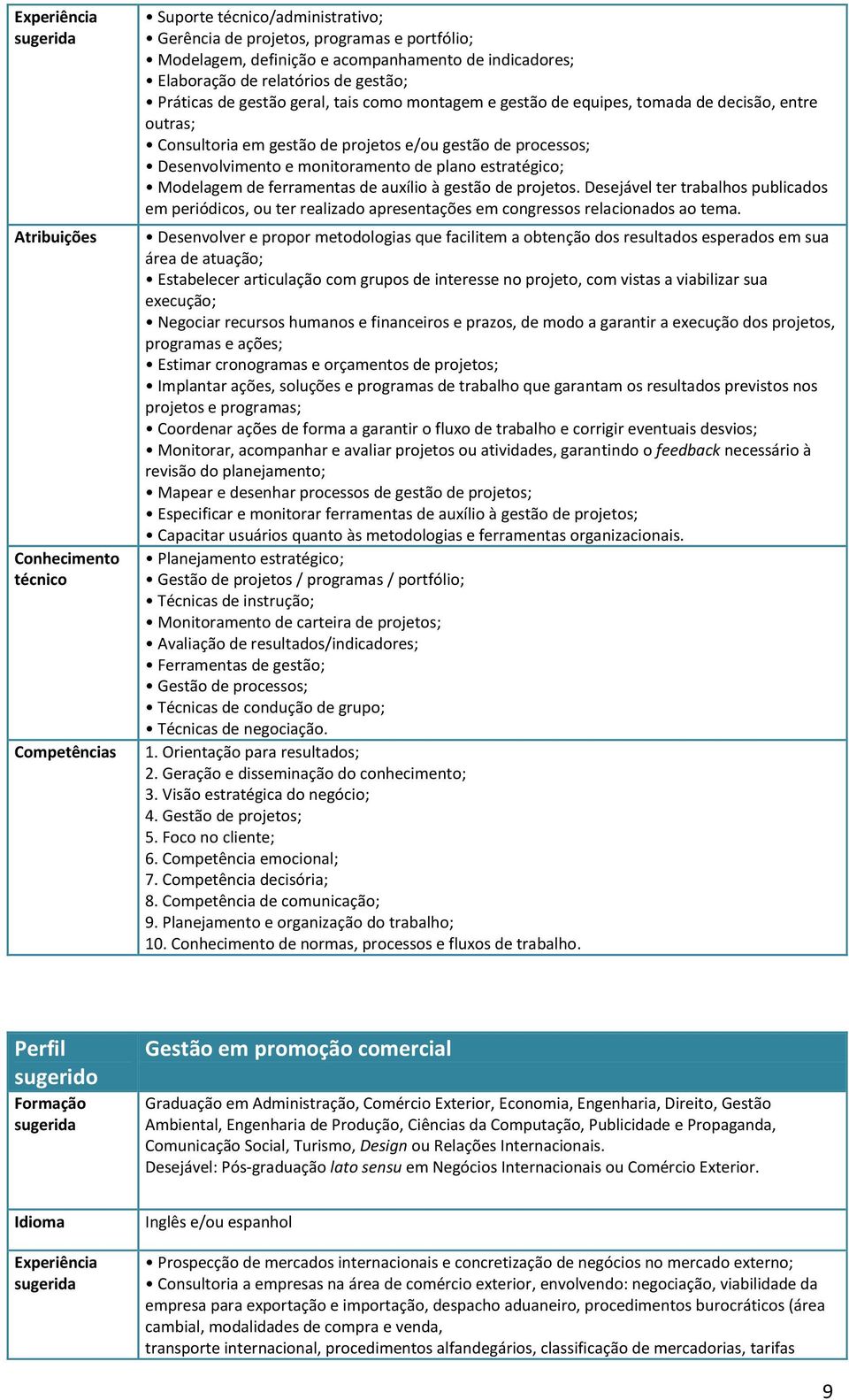 Desenvolvimento e monitoramento de plano estratégico; Modelagem de ferramentas de auxílio à gestão de projetos.