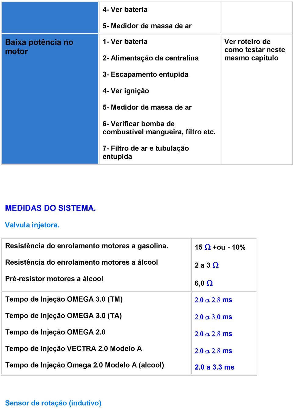 Resistência do enrolamento motores a gasolina. Resistência do enrolamento motores a álcool Pré-resistor motores a álcool Tempo de Injeção OMEGA 3.0 (TM) Tempo de Injeção OMEGA 3.