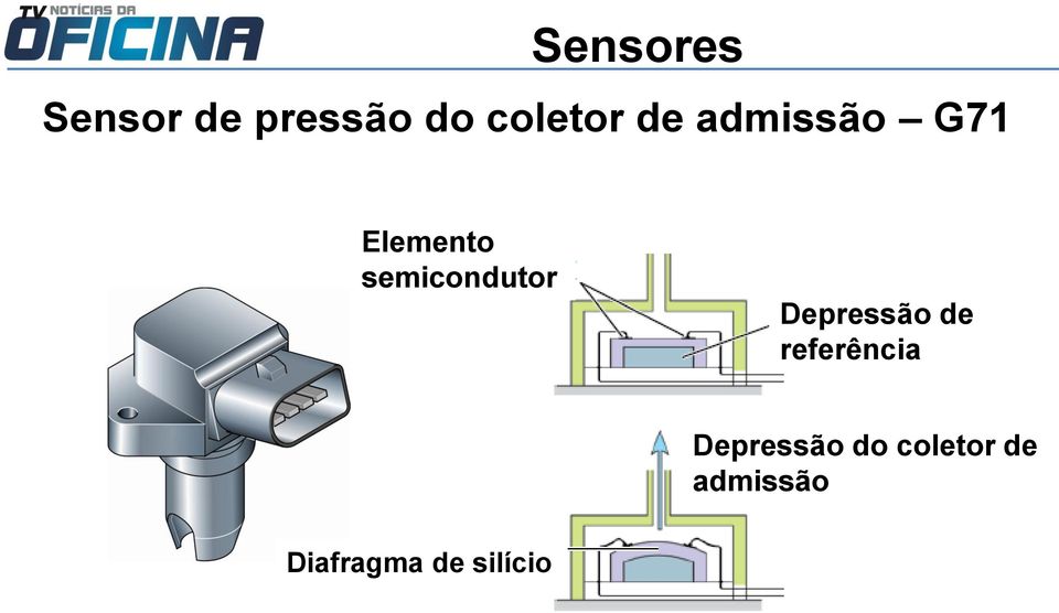 Depressão de referência Depressão do