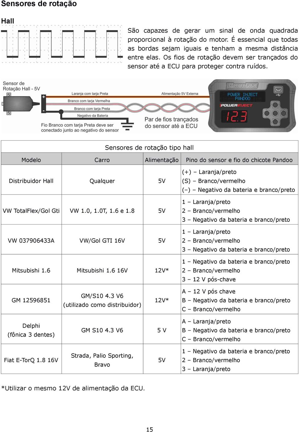 Sensores de rotação tipo hall Modelo Carro Alimentação Pino do sensor e fio do chicote Pandoo (+) Laranja/preto Distribuidor Hall Qualquer 5V (S) Branco/vermelho ( ) Negativo da bateria e