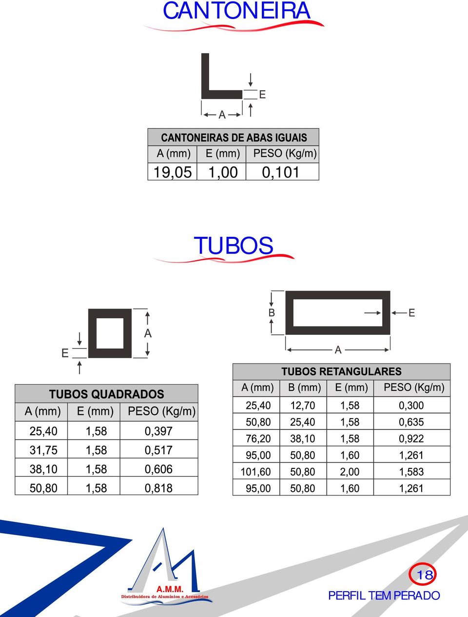 0,101 TUBOS