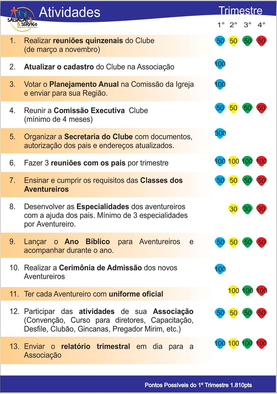 Organizar a Secretaria do Clube com documentos, autorização dos pais e endereços atualizados. 300 6. Fazer 3 reuniões com os pais por trimestre 7.