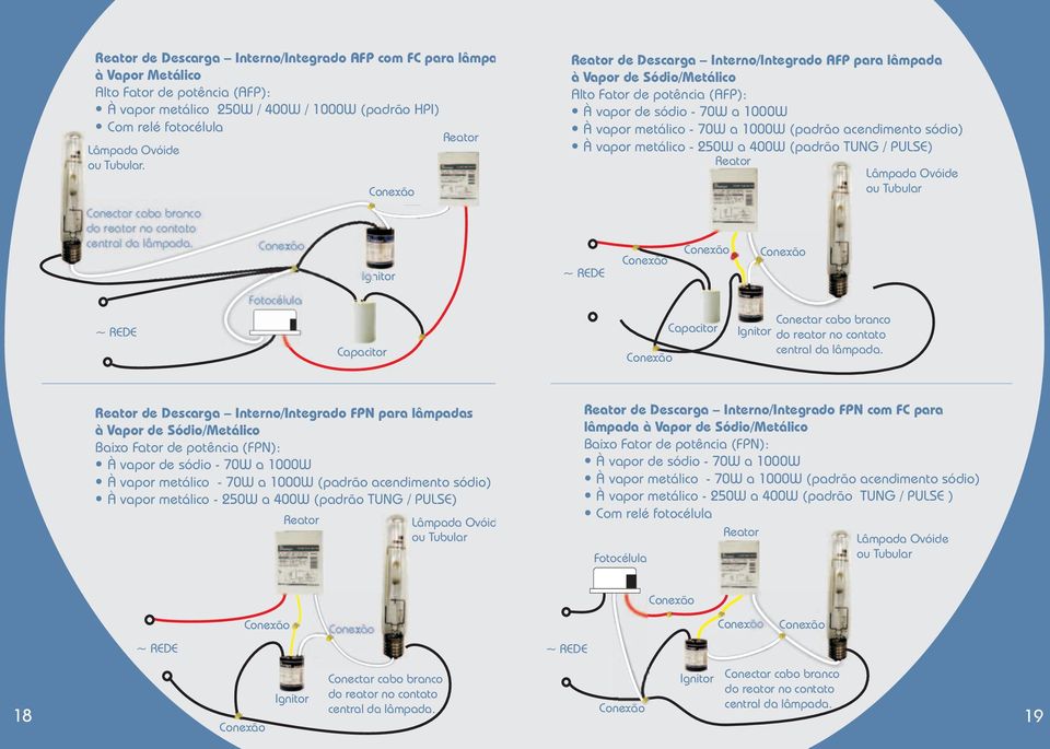 400W (padrão TUNG / PULSE) Capacitor de Descarga Interno/Integrado FPN para lâmpadas à Vapor de Sódio/Metálico À vapor de sódio - 70W a 1000W À vapor metálico - 70W a 1000W (padrão acendimento sódio)