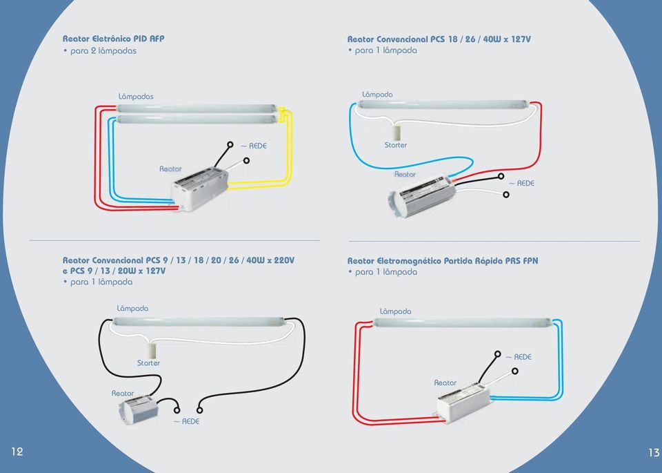/ 20 / 26 / 40W x 220V e PCS 9 / 13 / 20W x 127V para 1 lâmpada