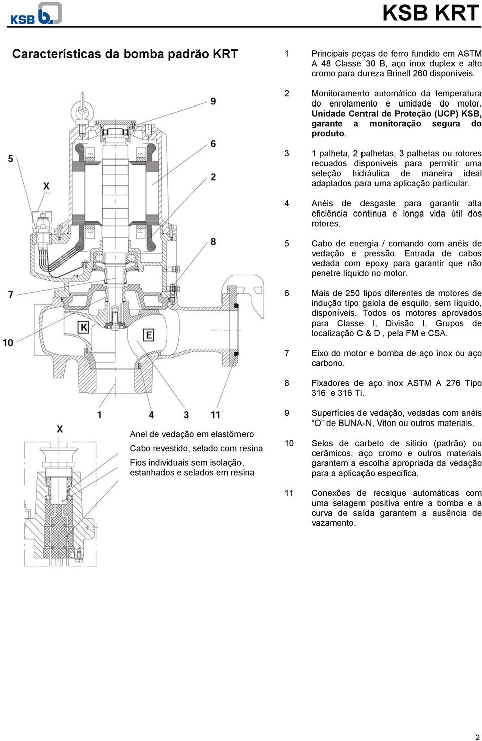 3 1 palheta, 2 palhetas, 3 palhetas ou rotores recuados disponíveis para permitir uma seleção hidráulica de maneira ideal adaptados para uma aplicação particular.