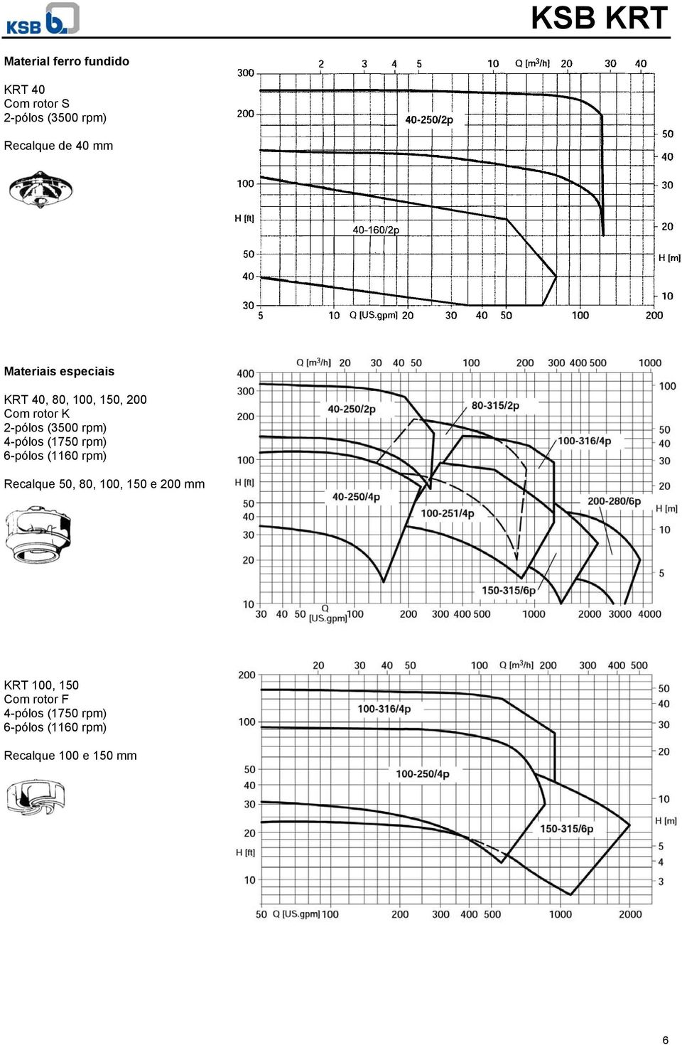 4-pólos (1750 rpm) 6-pólos (1160 rpm) Recalque 50, 80, 100, 150 e 200 mm KRT