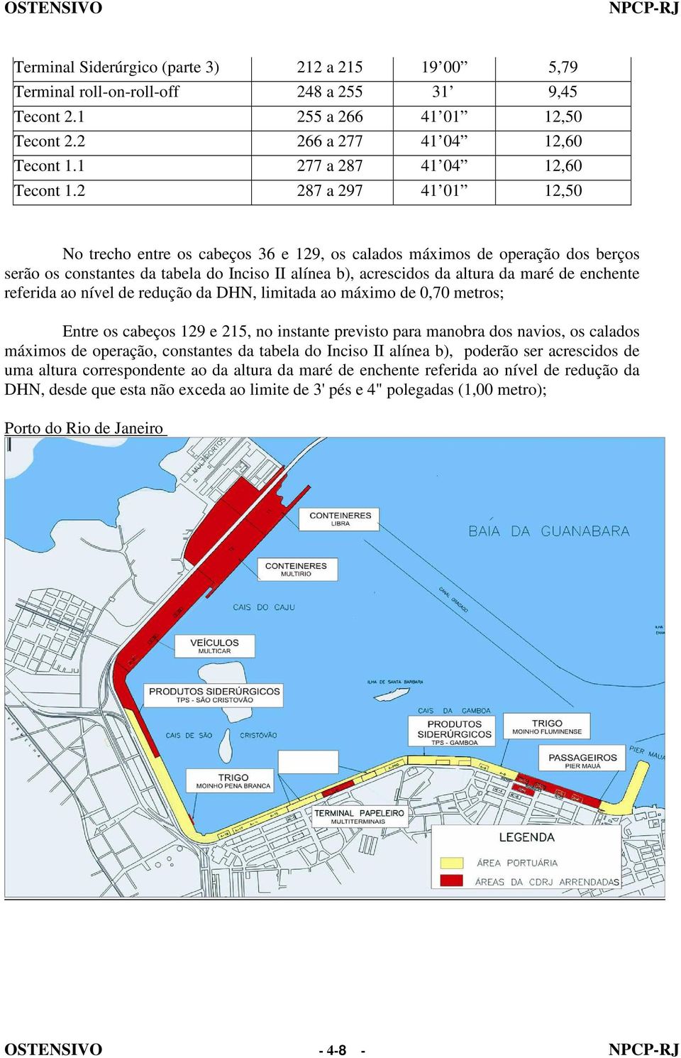 2 287 a 297 41 01 12,50 No trecho entre os cabeços 36 e 129, os calados máximos de operação dos berços serão os constantes da tabela do Inciso II alínea b), acrescidos da altura da maré de enchente