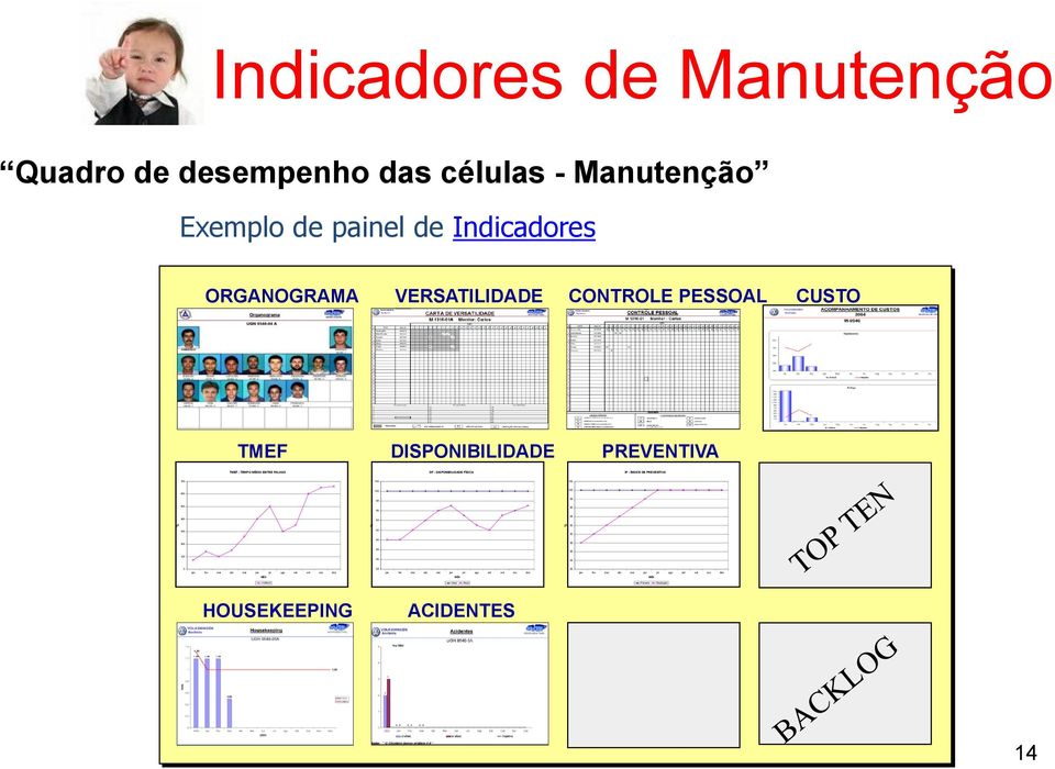 Indicadores de Manutenção Quadro de desempenho das células - Manutenção Exemplo de painel de Indicadores ORGANOGRAMA VERSATILIDADE CONTROLE PESSOAL