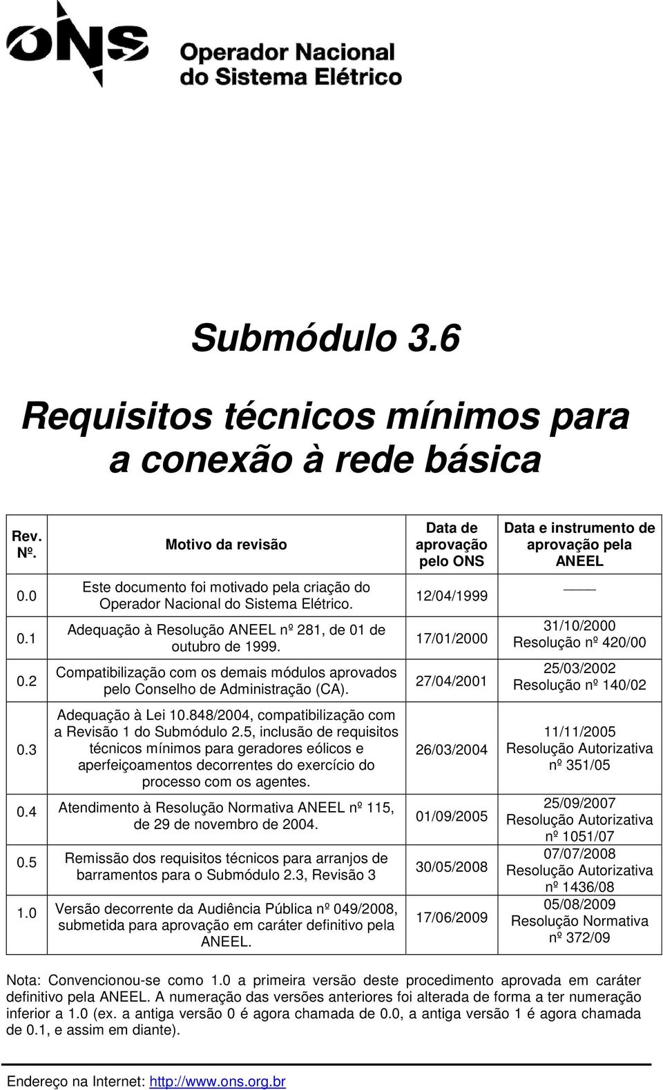 848/2004, compatibilização com a Revisão 1 do Submódulo 2.5, inclusão de requisitos técnicos mínimos para geradores eólicos e aperfeiçoamentos decorrentes do exercício do processo com os agentes. 0.