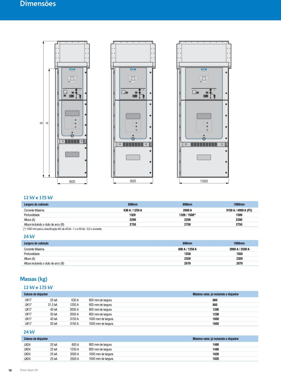 630 A / 1250 A 1320 2200 2750 2000 A 1320 / 1500* 2200 2750 3150 A / 4000 A (FC) 1500 2200 2750 24 kv Largura do cubículo 800mm 1000mm Corrente Máxima Profundidade Altura (A) Altura incluindo o duto