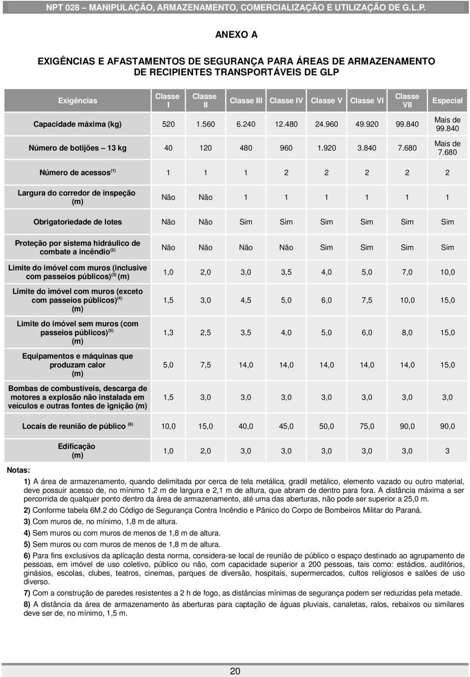 680 Número de acessos (1) 1 1 1 2 2 2 2 2 Largura do corredor de inspeção (m) Não Não 1 1 1 1 1 1 Obrigatoriedade de lotes Não Não Sim Sim Sim Sim Sim Sim Proteção por sistema hidráulico de combate a