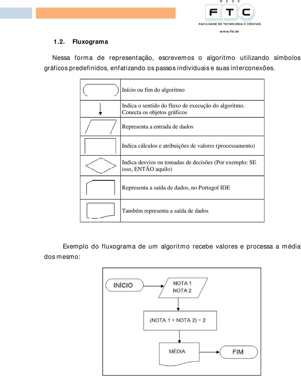 Conecta os objetos gráficos Representa a entrada de dados Indica cálculos e atribuições de valores (processamento) Indica desvios ou tomadas de