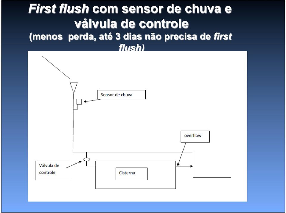 controle (menos perda, até