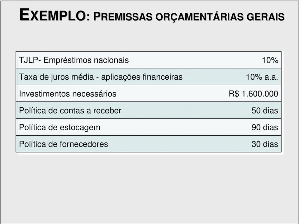 600.000 Política de contas a receber Política de estocagem Política