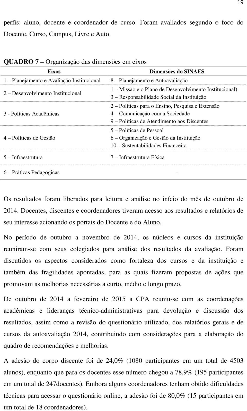 4 Políticas de Gestão 1 Missão e o Plano de Desenvolvimento Institucional) 3 Responsabilidade Social da Instituição 2 Políticas para o Ensino, Pesquisa e Extensão 4 Comunicação com a Sociedade 9