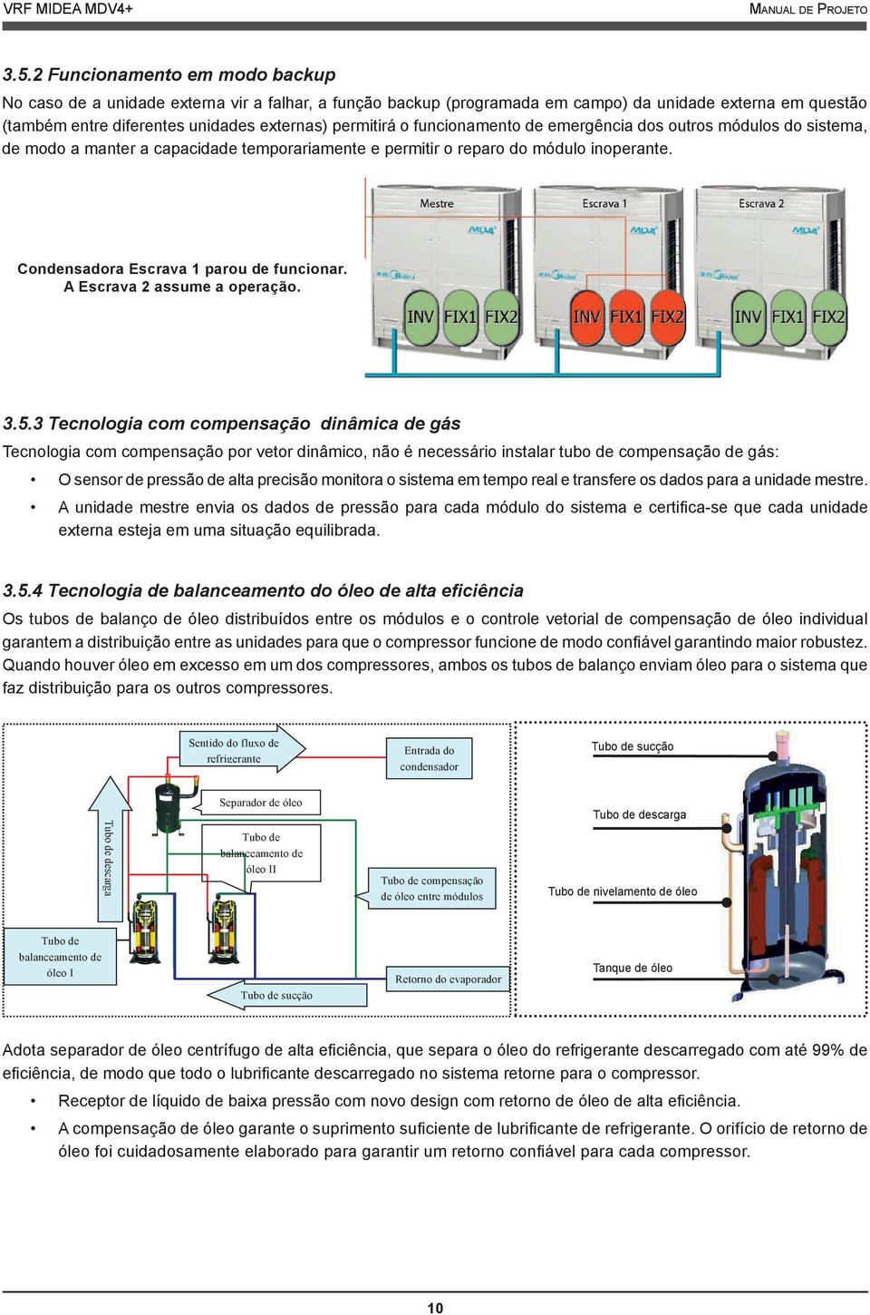 A Escrava 2 assume a operação. 3.5.