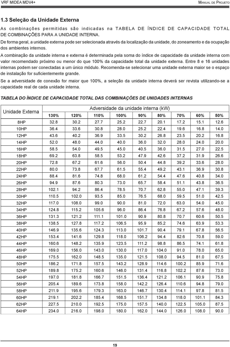 A combinação da unidade interna e externa é determinada pela soma do índice de capacidade da unidade interna com valor recomendado próximo ou menor do que 100% da capacidade total da unidade externa.