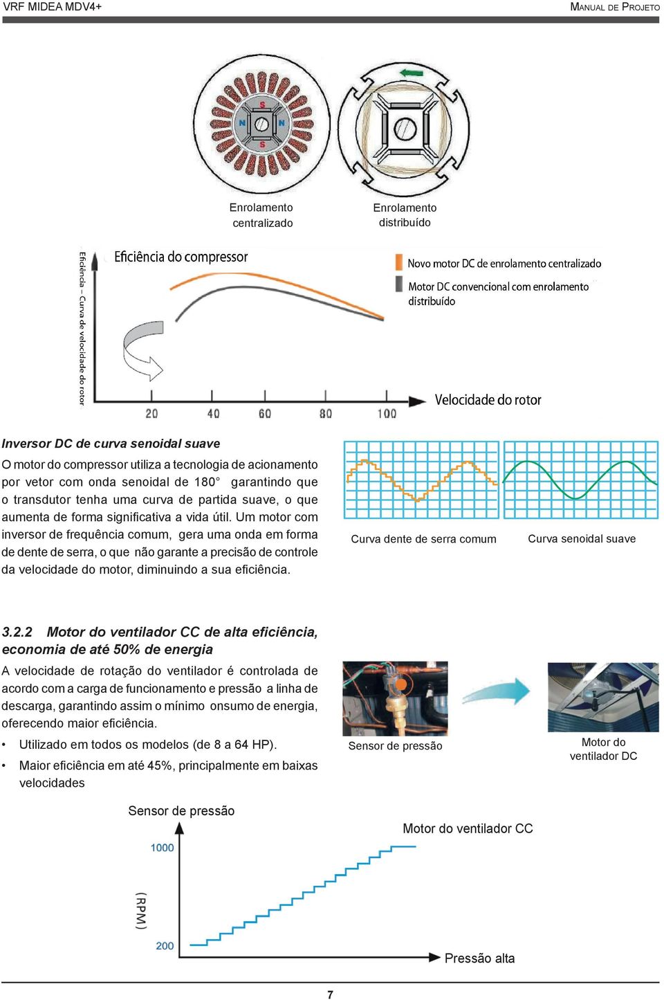 Um motor com inversor de frequência comum, gera uma onda em forma de dente de serra, o que não garante a precisão de controle da velocidade do motor, diminuindo a sua efi ciência.