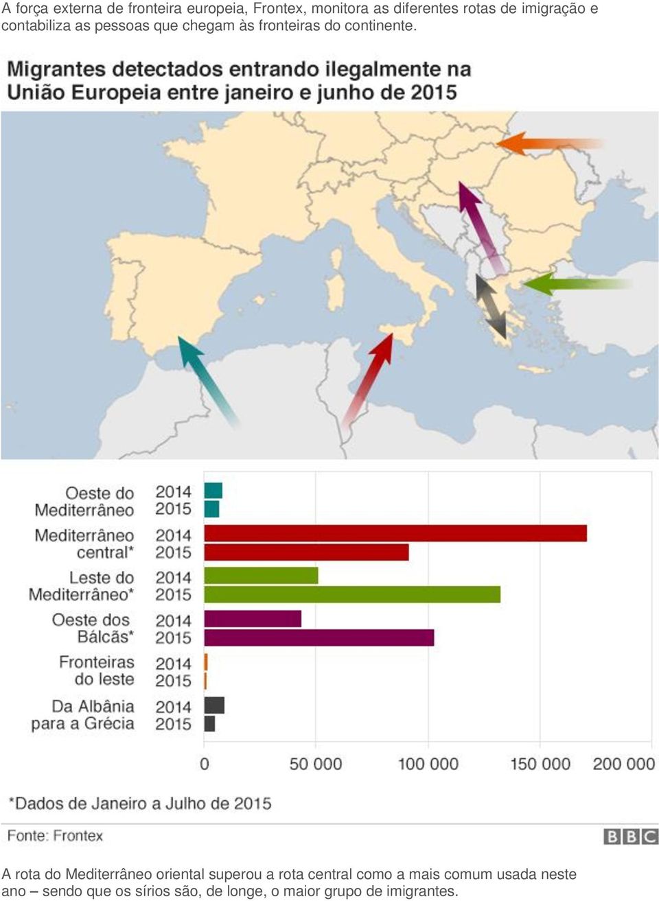 A rota do Mediterrâneo oriental superou a rota central como a mais comum