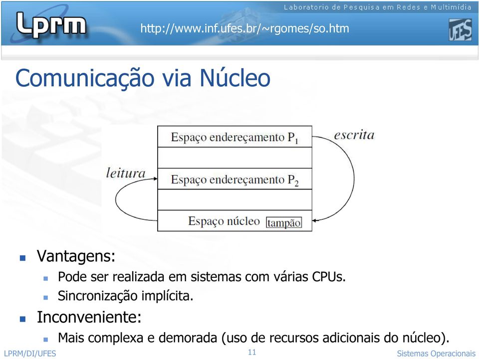 Inconveniente: Mais complexa e demorada (uso de