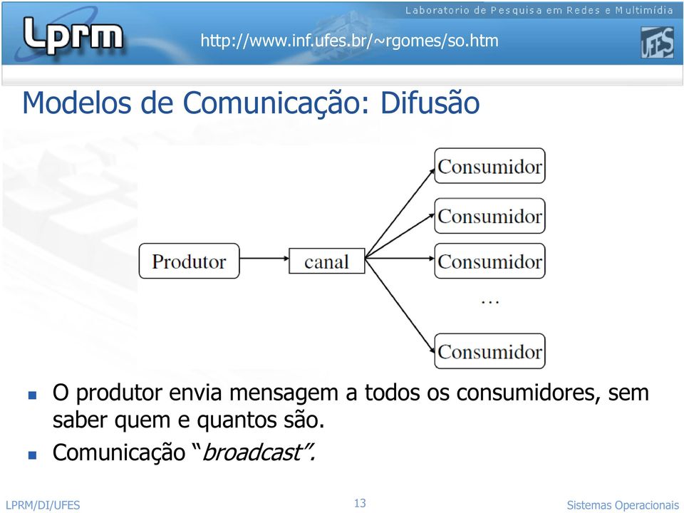 consumidores, sem saber quem e quantos