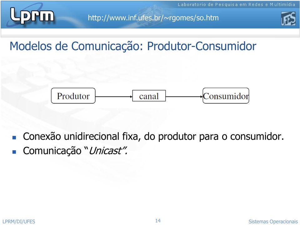 unidirecional fixa, do produtor para