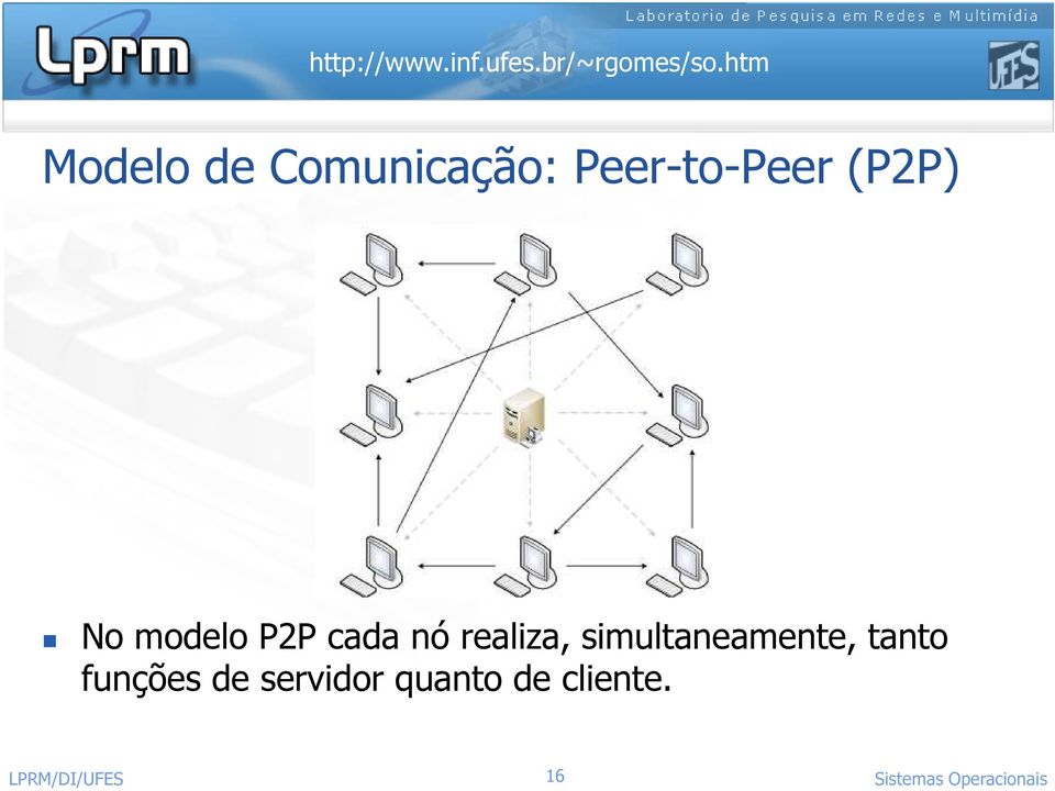 simultaneamente, tanto funções de