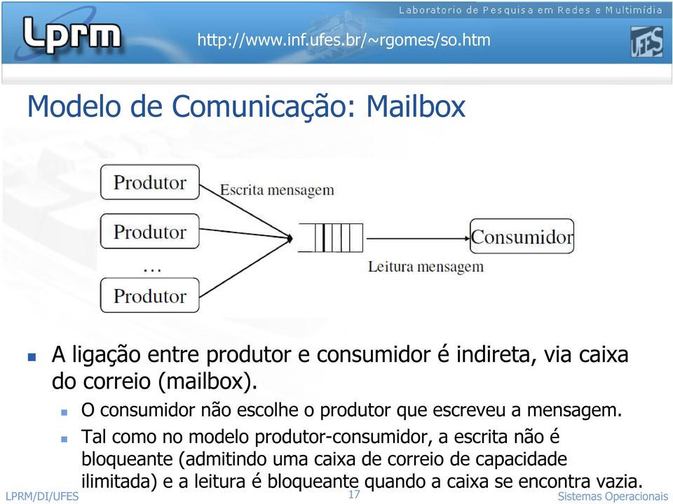 Tal como no modelo produtor-consumidor, a escrita não é bloqueante (admitindo uma caixa de