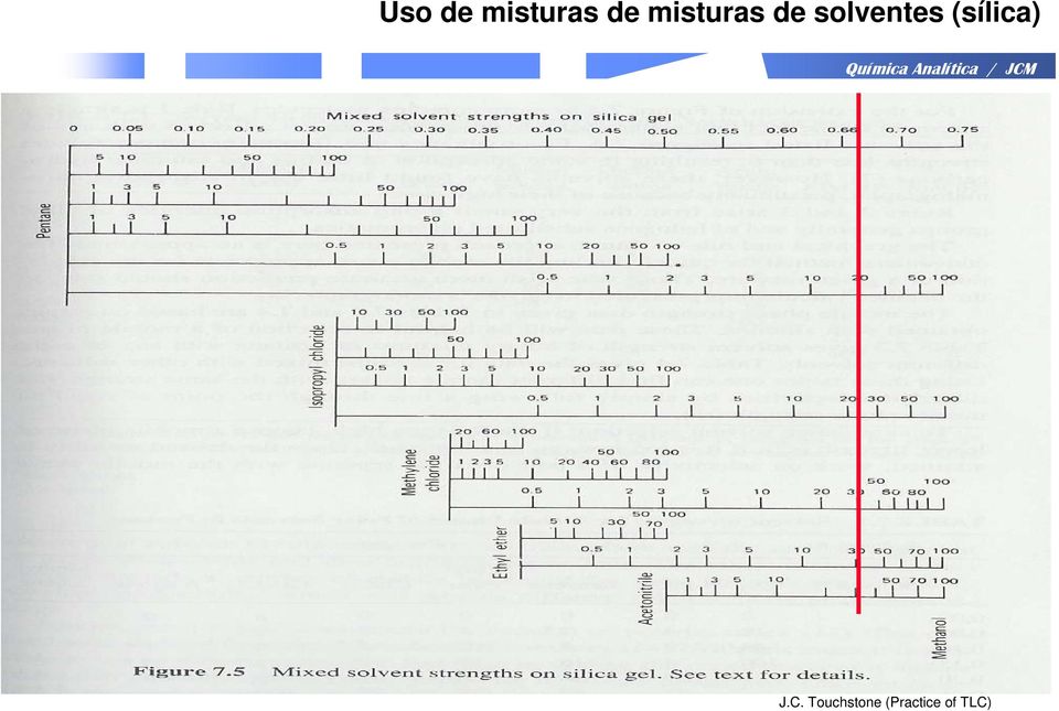 solventes (sílica) J.