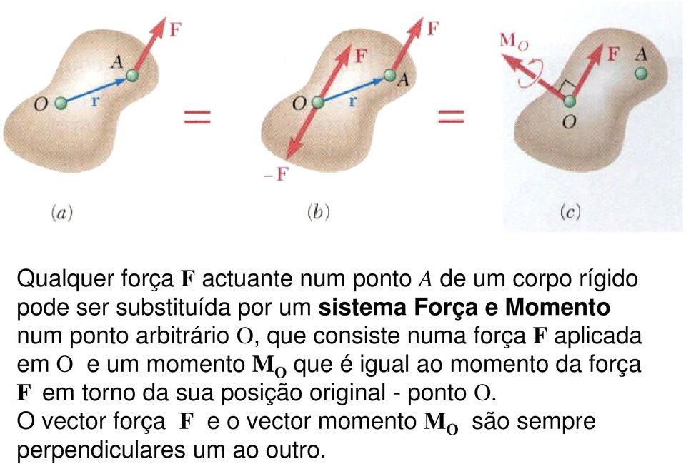 O e um momento M O que é igual ao momento da força F em torno da sua posição original