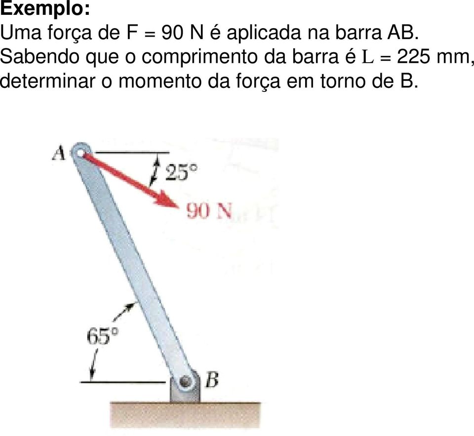 Sabendo que o comprimento da barra é