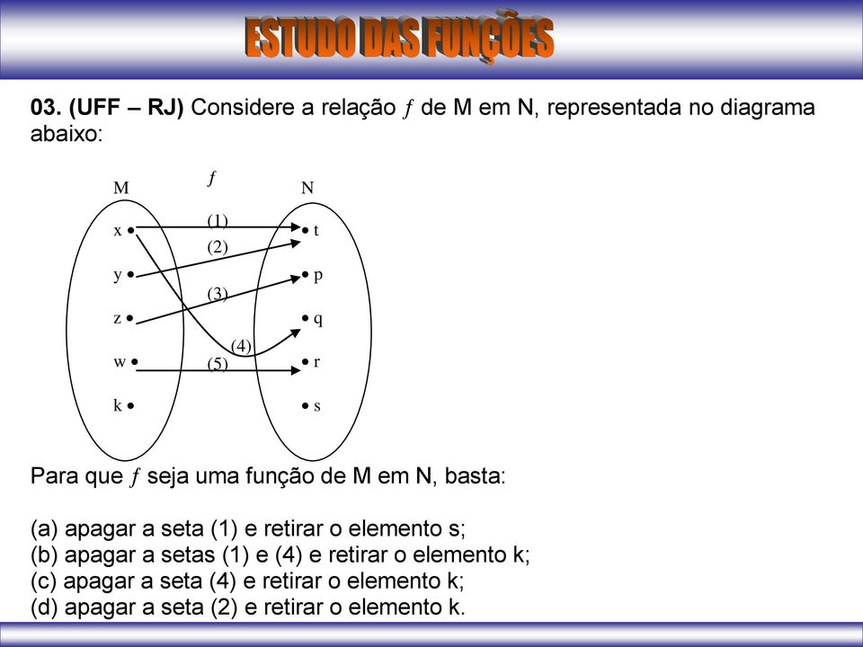 seta (1) e retirar o elemento s; (b) apagar a setas (1) e (4) e retirar o elemento k;