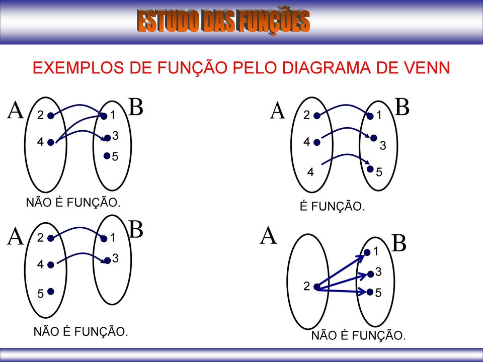 NÃO É FUNÇÃO.