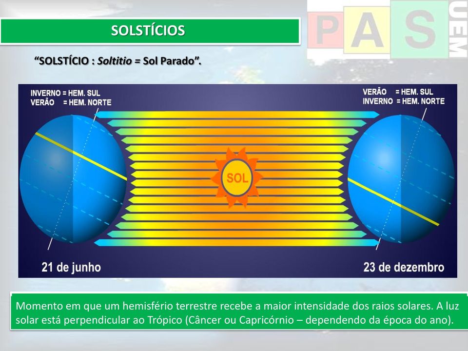 intensidade dos raios solares.