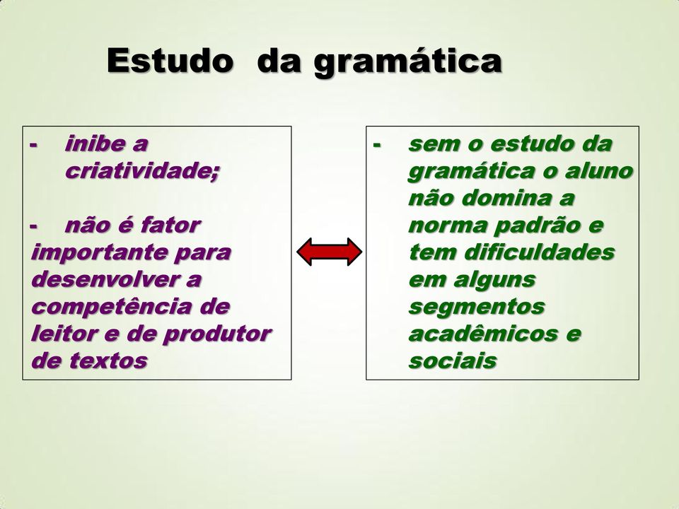 produtor de textos - sem o estudo da gramática o aluno não