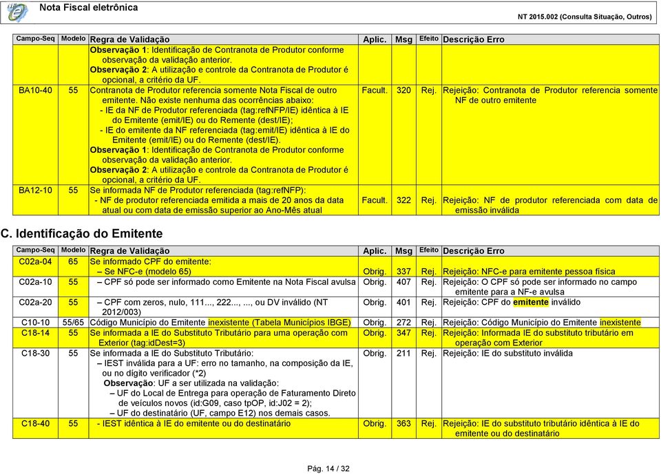 Não existe nenhuma das ocorrências abaixo: - IE da NF de Produtor referenciada (tag:refnfp/ie) idêntica à IE do Emitente (emit/ie) ou do Remente (dest/ie); - IE do emitente da NF referenciada