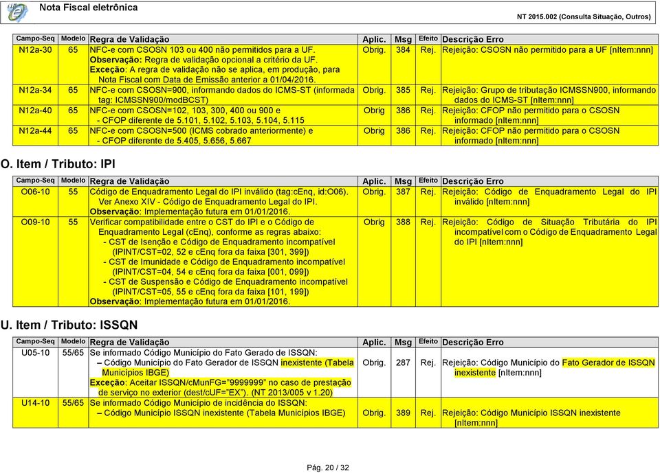 N12a-34 65 NFC-e com CSOSN=900, informando dados do ICMS-ST (informada tag: ICMSSN900/modBCST) N12a-40 65 NFC-e com CSOSN=102, 103, 300, 400 ou 900 e - CFOP diferente de 5.101, 5.102, 5.103, 5.104, 5.