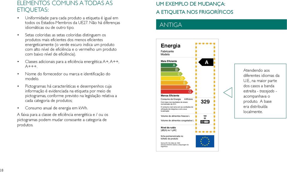 com baixo nível de eficiência). Classes adicionais para a eficiência energética: A+, A++, A+++. Nome do fornecedor ou marca e identificação do modelo.